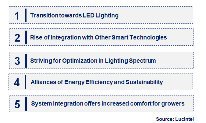 Emerging Trends in the Floriculture Lighting Market